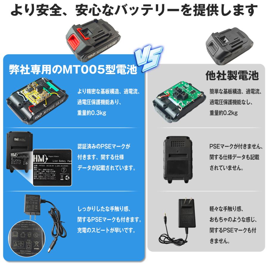 KAKA 高圧洗浄機 コードレス 充電式 6NI1 マキタバッテリー互換対応 7map 小型 軽量 女性 低騒音 水道不要 強力噴射 高圧洗浄 高圧洗車機 家庭用 車 自吸式