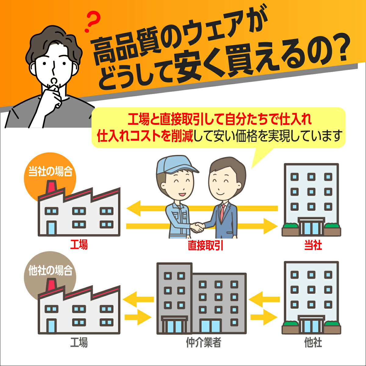 トレーニングウェア メンズ 上下 5点 セット スポーツウェア ランニングウェア ジャージ 筋トレ コンプレッションウェア